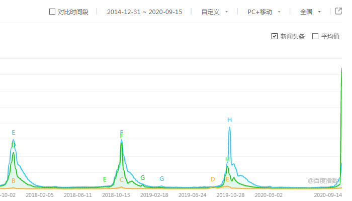 20209阳澄湖大闸蟹指数